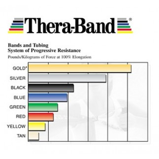 Thera-Band bandes élastiques
