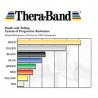 Thera-Band bandes élastiques