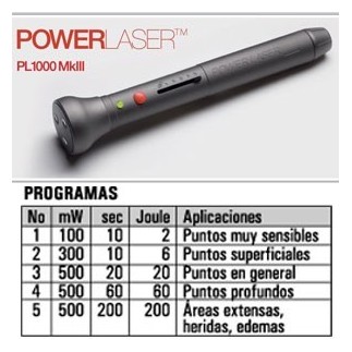 Cães Power Laser