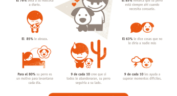 Estudio sobre la relación entre personas y mascotas